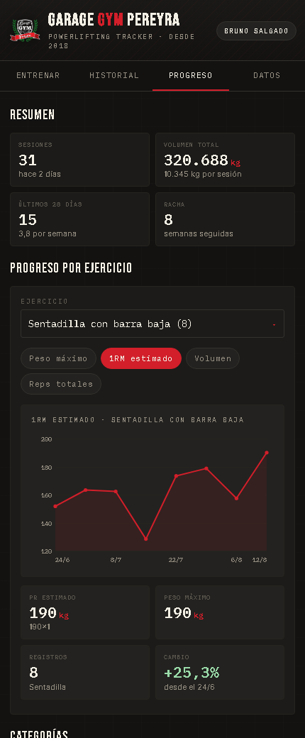 Pantalla Progreso: curva de 1RM estimado de la sentadilla, con el récord y el cambio porcentual del bloque.